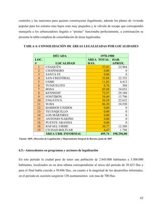 controles y las sanciones para quienes construyeran ilegalmente, además los planes de vivienda
popular para los estratos mas bajos eran muy pequeños y la válvula de escape que correspondió
manejarla a los urbanizadores ilegales o “piratas” funcionaba perfectamente, a continuación se
presenta la tabla completa de consolidación de áreas legalizadas:

    TABLA 4: CONSOLIDACIÓN DE ÁREAS LEGALIZADAS POR LOCALIDADES


                                DÉCADA                                 1970-1980
               LOC.                                              ÁREA TOTAL HAB.
               #              LOCALIDAD                          HAS.          APROX.
                  1      USAQUÉN                                        57,41     22.964
                  2      CHAPINERO                                       0,00          0
                  3      SANTA FE                                        0,00          0
                  4      SAN CRISTÓBAL                                  55,88     22.352
                  5      USME                                           11,03      4.412
                  6      TUNJUELITO                                      0,76        304
                  7      BOSA                                           85,08     34.032
                  8      KENNEDY                                        72,97     29.188
                  9      FONTIBÓN                                       34,49     13.796
                 10      ENGATIVÁ                                       56,58     22.632
                 11      SUBA                                           86,30     34.520
                 12      BARRIOS UNIDOS                                  0,00          0
                 13      TEUSAQUILLO                                     0,00          0
                 14      LOS MÁRTIRES                                    0,00          0
                 15      ANTONIO NARIÑO                                  0,00          0
                 16      PUENTE ARANDA                                   0,00          0
                 18      RAFAEL URIBE                                   30,77     12.308
                 19      CIUDAD BOLÍVAR                                  4,47      1.788
                         ÁREA URB. INFORMAL                            495,74 198.296,00
Fuente: SDP., Dirección de Legalización y Mejoramiento Integral de Barrios, junio de 2007



6.5.- Antecedentes en programas y acciones de legalización

En este periodo la ciudad paso de tener una población de 2.845.000 habitantes a 3.500.000
habitantes, localizados en un área urbana correspondiente al inicio del periodo de 30.423 Has y
para el final había crecido a 30.886 Has., en cuanto a la magnitud de los desarrollos informales,
en el periodo en cuestión surgieron 130 asentamientos con mas de 700 Has.




                                                                                              62
 