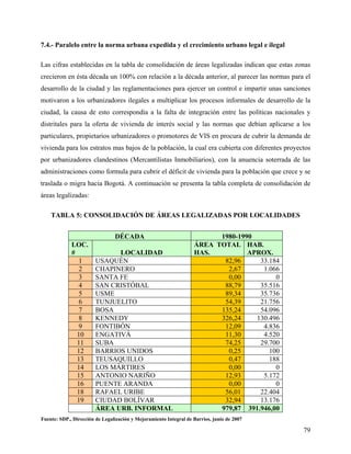 7.4.- Paralelo entre la norma urbana expedida y el crecimiento urbano legal e ilegal

Las cifras establecidas en la tabla de consolidación de áreas legalizadas indican que estas zonas
crecieron en ésta década un 100% con relación a la década anterior, al parecer las normas para el
desarrollo de la ciudad y las reglamentaciones para ejercer un control e impartir unas sanciones
motivaron a los urbanizadores ilegales a multiplicar los procesos informales de desarrollo de la
ciudad, la causa de esto correspondía a la falta de integración entre las políticas nacionales y
distritales para la oferta de vivienda de interés social y las normas que debían aplicarse a los
particulares, propietarios urbanizadores o promotores de VIS en procura de cubrir la demanda de
vivienda para los estratos mas bajos de la población, la cual era cubierta con diferentes proyectos
por urbanizadores clandestinos (Mercantilistas Inmobiliarios), con la anuencia soterrada de las
administraciones como formula para cubrir el déficit de vivienda para la población que crece y se
traslada o migra hacia Bogotá. A continuación se presenta la tabla completa de consolidación de
áreas legalizadas:

    TABLA 5: CONSOLIDACIÓN DE ÁREAS LEGALIZADAS POR LOCALIDADES


                                DÉCADA                                   1980-1990
             LOC.                                                  ÁREA TOTAL HAB.
             #                LOCALIDAD                            HAS.          APROX.
                1       USAQUÉN                                           82,96     33.184
                2       CHAPINERO                                          2,67      1.066
                3       SANTA FE                                           0,00          0
                4       SAN CRISTÓBAL                                     88,79     35.516
                5       USME                                              89,34     35.736
                6       TUNJUELITO                                        54,39     21.756
                7       BOSA                                             135,24     54.096
                8       KENNEDY                                          326,24    130.496
                9       FONTIBÓN                                          12,09      4.836
               10       ENGATIVÁ                                          11,30      4.520
               11       SUBA                                              74,25     29.700
               12       BARRIOS UNIDOS                                     0,25        100
               13       TEUSAQUILLO                                        0,47        188
               14       LOS MÁRTIRES                                       0,00          0
               15       ANTONIO NARIÑO                                    12,93      5.172
               16       PUENTE ARANDA                                      0,00          0
               18       RAFAEL URIBE                                      56,01     22.404
               19       CIUDAD BOLÍVAR                                    32,94     13.176
                        ÁREA URB. INFORMAL                               979,87 391.946,00
Fuente: SDP., Dirección de Legalización y Mejoramiento Integral de Barrios, junio de 2007

                                                                                                79
 