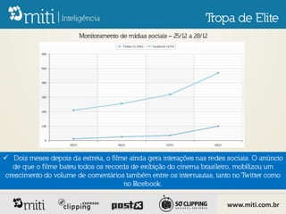 Tropa de Elite
                        Monitoramento de mídias sociais – 25/12 a 28/12




 Dois meses depois da estreia, o filme ainda gera interações nas redes sociais. O anúncio
  de que o filme bateu todos os records de exibição do cinema brasileiro, mobilizou um
crescimento do volume de comentários também entre os internautas, tanto no Twitter como
                                      no Facebook.

                                                                          www.miti.com.br
 
