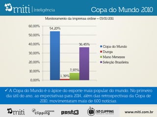 Copa do Mundo 2010
                     Monitoramento da imprensa online – 03/01/2011

            60,00%
                       54,20%
            50,00%

            40,00%                         36,45%
                                                          Copa do Mundo
            30,00%                                        Dunga
                                                          Mano Menezes
            20,00%                                        Seleção Brasileira

            10,00%                    7,97%
                              1,39%
             0,00%


 A Copa do Mundo é o ápice do esporte mais popular do mundo. No primeiro
dia útil do ano, as expectativas para 2014, além das retrospectivas da Copa de
                    2010, movimentaram mais de 600 notícias.

                                                                         www.miti.com.br
 