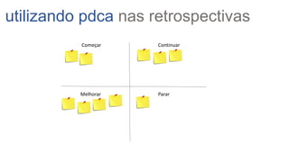 utilizando pdca nas retrospectivas
Começar
Continuar
Melhorar
Parar