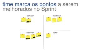time marca os pontos a serem
melhorados no Sprint
Começar
Continuar
Melhorar
Parar