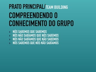 PRATO PRINCIPAL/TEAM BUILDING
COMPREENDENDO O
CONHECIMENTO DO GRUPO
‣ NÓS SABEMOS QUE SABEMOS
‣ NÓS NÃO SABÍAMOS QUE NÓS SABEMOS
‣ NÓS NÃO SABÍAMOS QUE NÃO SABEMOS
‣ NÓS SABEMOS QUE NÓS NÃO SABÍAMOS
 