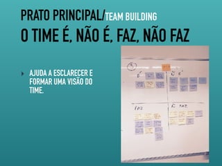 PRATO PRINCIPAL/TEAM BUILDING
O TIME É, NÃO É, FAZ, NÃO FAZ
‣ AJUDA A ESCLARECER E
FORMAR UMA VISÃO DO
TIME.
 