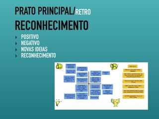 PRATO PRINCIPAL/RETRO
RECONHECIMENTO
‣ POSITIVO
‣ NEGATIVO
‣ NOVAS IDEIAS
‣ RECONHECIMENTO
 