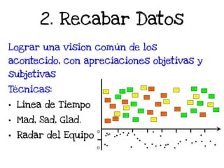2. Recabar Datos
Lograr una vision común de los
acontecido, con apreciaciones objetivas y
subjetivas
Técnicas:
• Linea de Tiempo
• Mad, Sad, Glad.
• Radar del Equipo
 