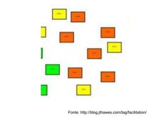 Fonte: http://blog.jthawes.com/tag/facilitation/