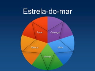 Começar
Mais
Manter
Menos
Parar
Estrela-do-mar
 