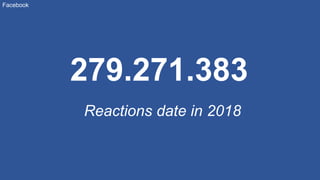 279.271.383
Reactions date in 2018
Facebook
 