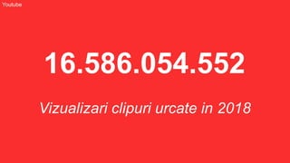 16.586.054.552
Vizualizari clipuri urcate in 2018
Youtube
 