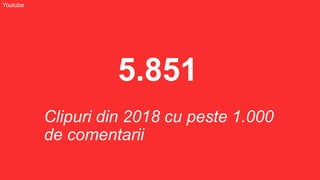 5.851
Clipuri din 2018 cu peste 1.000
de comentarii
Youtube
 