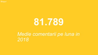 81.789
Medie comentarii pe luna in
2018
Bloguri
 