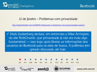 F
                                                                                    acebook


           12 de Janeiro – Problemas com privacidade.
    http://readwriteweb.com.br/2010/01/12/segundo-o-facebook-a-era-da-privacidade-acabou/



 Mark Zuckerberg declara, em entrevista a Mike Arrington,
 do site TechCrunch, que privacidade já não era mais algo
 fundamental — isso logo após liberar as informações dos
usuários do F
            acebook para os sites de busca. A polêmica tem
                gerado discussão até hoje.


           JAN   FEV   MAR   ABR    MAI   JUN   JUL   AGO   SET   OUT   NOV   DEZ



                                                                               www.miti.com.br
 