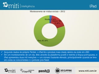 iPad
                              Monitoramento de mídias sociais – 28/12


                                              Kindle; 2,54%
                                                        Galaxy Tab;
                                                          17,16%




                                      iPad; 80,30%




 Segundo dados do próprio Twitter, o iPad foi o produto mais citado dentro da rede em 2010.
 Em um monitoramento de um dia, feito através da plataforma postX e restrito à língua portuguesa, o
  iPad apresentou duas mil menções — um número bastante elevado, principalmente quando se leva
  em conta os concorrentes e o período pós-Natal.



                                                                                www.miti.com.br
 