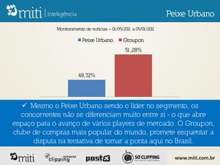 Peixe Urbano
             Monitoramento de notícias – 01/05/201 a 05/01/201
                                                  1           1

                         Peixe Urbano         Groupon
                                               51,28%



                       48,72%




    Mesmo o Peixe Urbano sendo o líder no segmento, os
   concorrentes não se diferenciam muito entre si - o que abre
espaço para o avanço de vários players de mercado. O Groupon,
clube de compras mais popular do mundo, promete esquentar a
      disputa na tentativa de tomar a ponta aqui no Brasil.

                                                                    www.miti.com.br
 