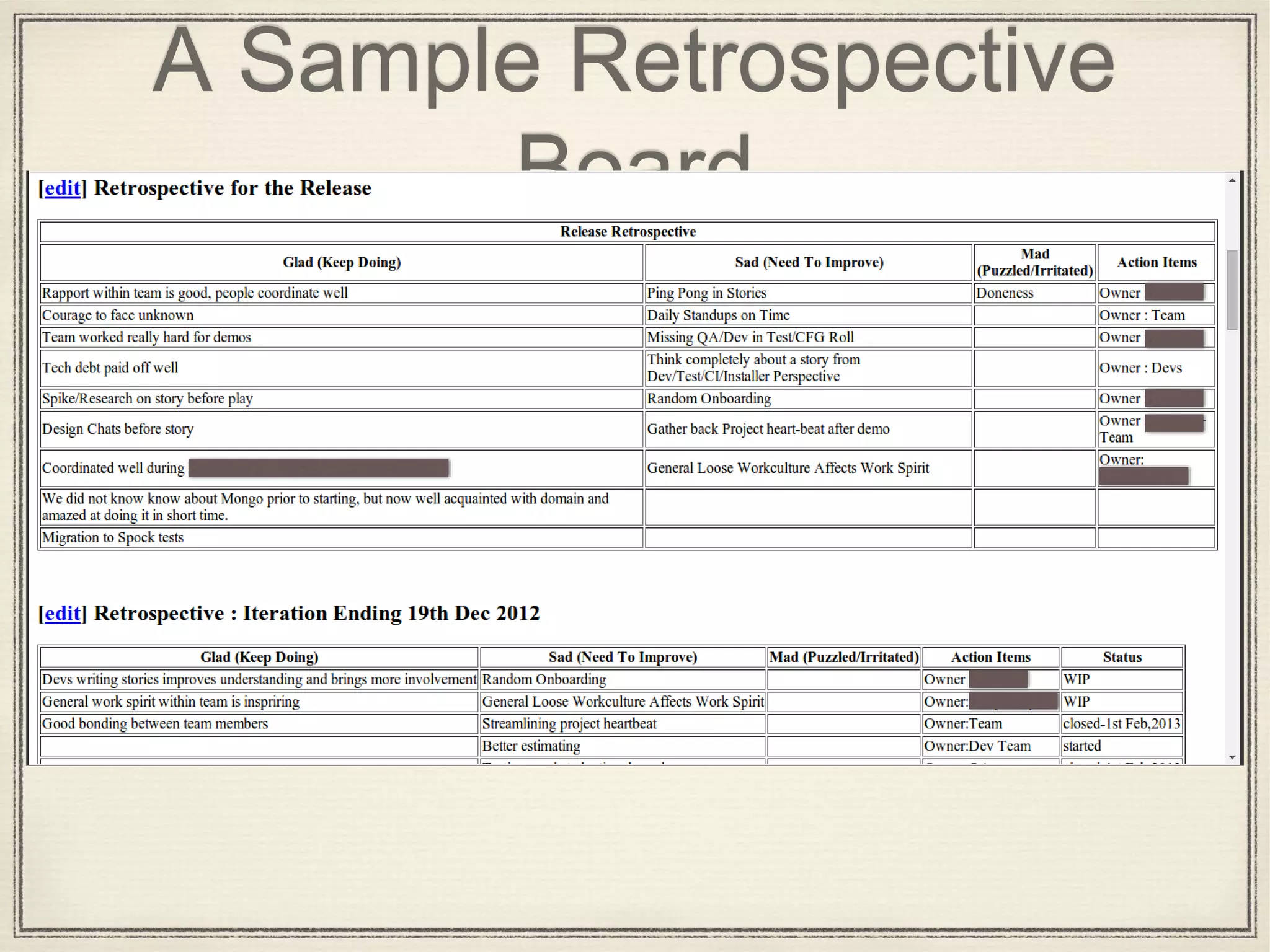 Retrospective Observational Checklist.pdf What is a Retrospective? | PDF