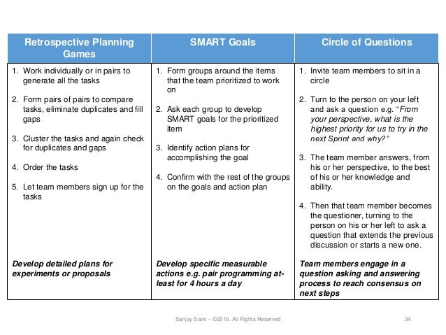 sprint retrospective questions sprint retrospective questions