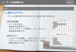 27
２．データを収集する
手法
④ 満足ヒストグラム
チームの満足度を見える化する。観点の違いを認める。
[やり方の例]
・テーマを決める。
・満足度の定義を行う。
・フリップチャートを用意し、テーマごとに
満足度を投票する。
Stage 2
プロダクト品質
[ポイント]
・このデータは蓄積し、次のプロジェクトや
イテレーションで確認することで、改善の
推移を確認できる。
5
4
3
2
1
顧客とのやり取り
5
4
3
2
1
 