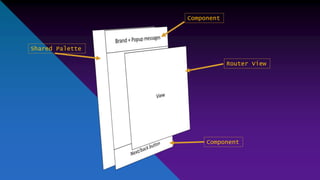 Shared Palette
Component
Component
Router View
 
