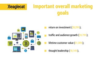 Important overall marketing 
goals 
return on investment (28,29%); 
traffic and audience growth (24,79%); 
lifetime custom...
