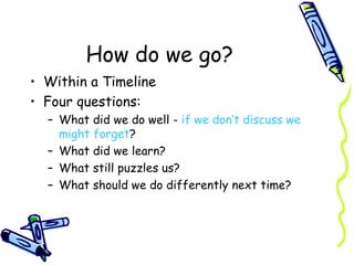 How do we go? Within a Timeline Four questions: What did we do well -  if we don’t discuss we might forget ? What did we learn? What still puzzles us? What should we do differently next time? 