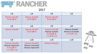 1 2 3 4
Meetup Tokyo#3
⤯⤯ #2
Meetup Tokyo#4
⤯⤯ #3
Meetup Tokyo#5
⤯⤯ #4
5 6 7 8
Meetup Tokyo#6 Meetup Tokyo#7
⤯⤯ #5
Meetup Tokyo#8
Meetup Osaka#1
⤯⤯ #6
ϥ󥺥 #1
Meetup Osaka#2
Meetup Fukuoka#1
ϥ󥺥 #2
9 10 11 12
Meetup Tokyo#9
Meetup Sapporo#1
⤯⤯ #7
ϥ󥺥 #3
Meetup Tokyo#10
Meetup Fukuoka#2
Meetup Sapporo#2
Meetup Tokyo#11
2017
 