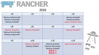 1 2 3 4
Meetup Yokohama#1
Meetup Fukuoka#3
Meetup Osaka#3
Meetup Osaka#4
Meetup Kyoto#1
Japan Container Days
5 6 7 8
Meetup Tokyo#12
Meetup Hiroshima#1
Meetup Sapporo#3
Meetup Tokyo#13 Meetup Tokyo#14
9 10 11 12
Meetup Tokyo#15
Meetup Kobe#1
Meetup Kyoto#1
Meetup Okinawa#1
Meetup Osaka#5
Մ #1
Մ #2
Japan Container Days
2018
 