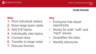 OFFICE OF DISTANCE AND ELEARNING
PgMO
TEAM RADAR
What
1. Print individual radars.
2. Draw large team radar.
3. Add 5-8 topics.
4. Individually rate topics.
5. Connect dots.
6. Transfer to large radar
7. Discuss themes.
Why
• Everyone has equal
opportunity.
• Works for both “soft” and
“hard” issues.
• Quantifies the data.
• Identify discourse.
 
