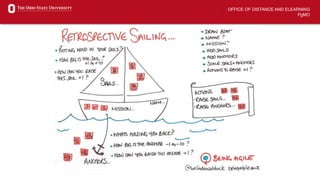 OFFICE OF DISTANCE AND ELEARNING
PgMO
 