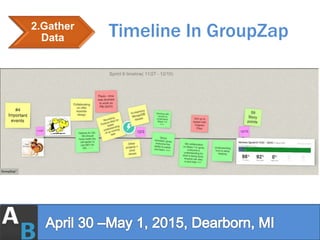 Timeline In GroupZap2.Gather
Data
 