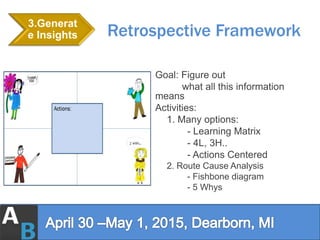Retrospective Framework
3.Generat
e Insights
Goal: Figure out
what all this information
means
Activities:
1. Many options:...