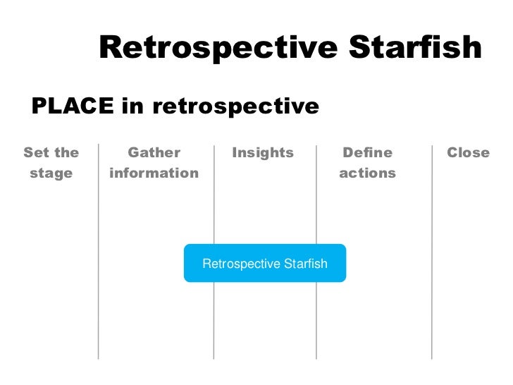 Retrospective Starfish : Blog 3: What is an Agile Sprint Retrospective? | Derek Lee ... : March 9, 2006 patrick agile, retrospective exercises, work related.