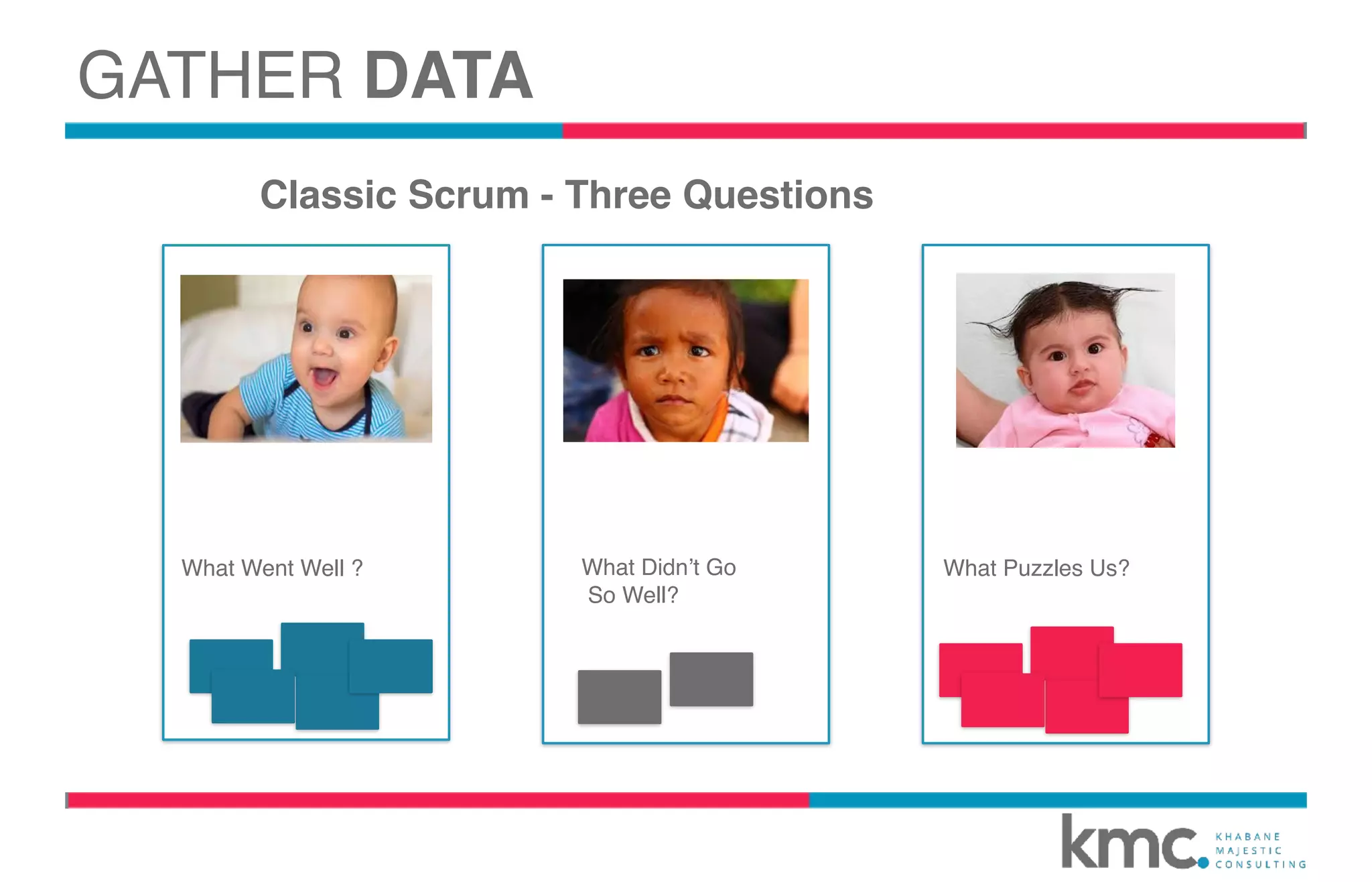 Classic Scrum - Three Questions
What Didn’t Go
So Well?
GATHER DATA
What Went Well ? What Puzzles Us?
 