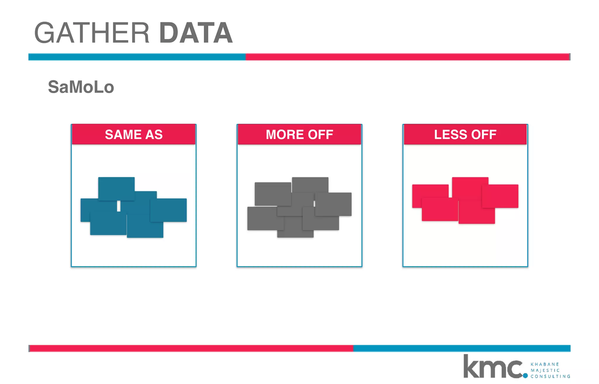 SaMoLo
GATHER DATA
SAME AS MORE OFF LESS OFF
 