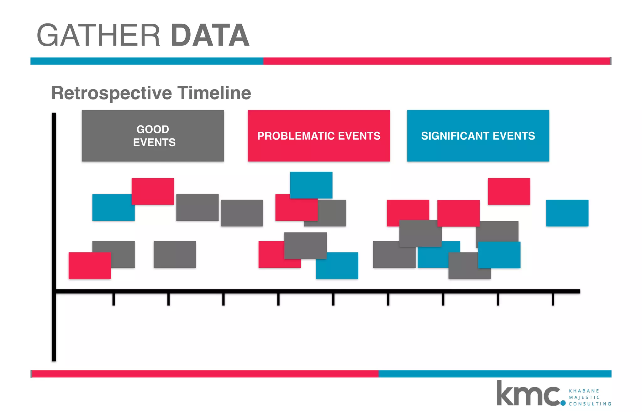 SIGNIFICANT EVENTSPROBLEMATIC EVENTS
GOOD
EVENTS
GATHER DATA
Retrospective Timeline
 