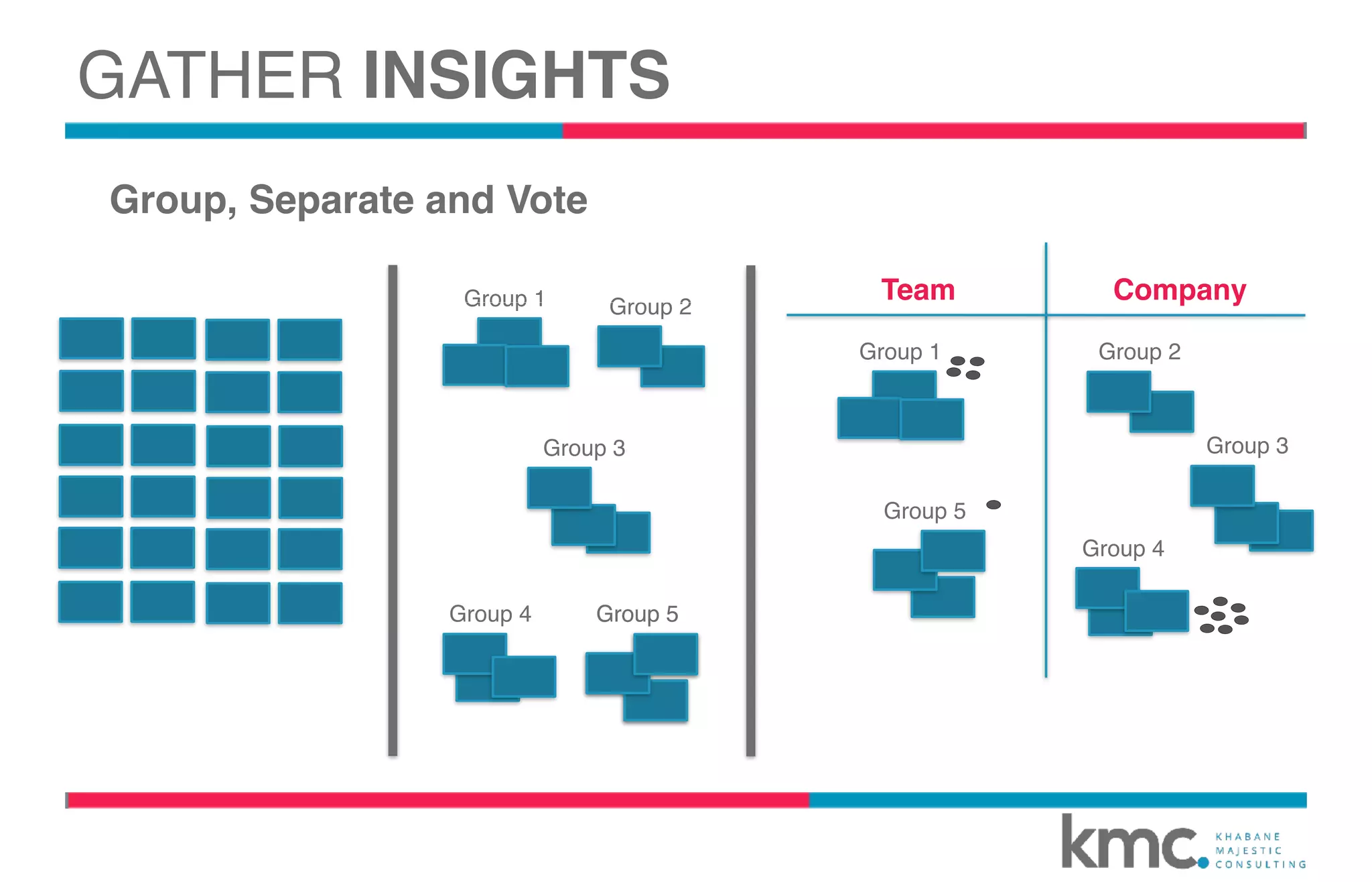 Group 1 Group 2
Group 5
Group 3
Group 4 Group 5
Group, Separate and Vote
GATHER INSIGHTS
Team Company
Group 1
Group 5
Group 2
Group 3
Group 4
 