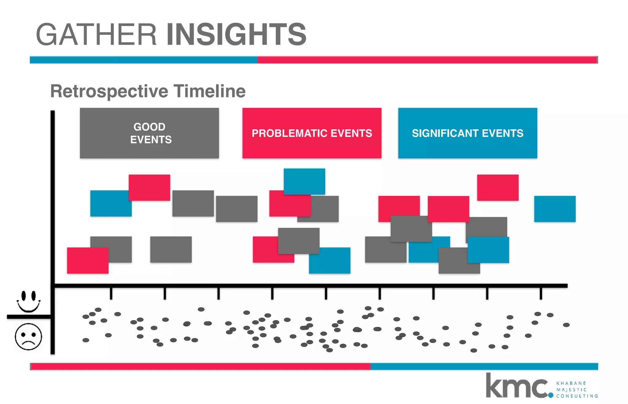 Retrospective Timeline
SIGNIFICANT EVENTSPROBLEMATIC EVENTS
GOOD
EVENTS
GATHER INSIGHTS
 