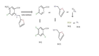 Synthan Synthon or Disconnection or Retrosynthesis approach in Organic ...