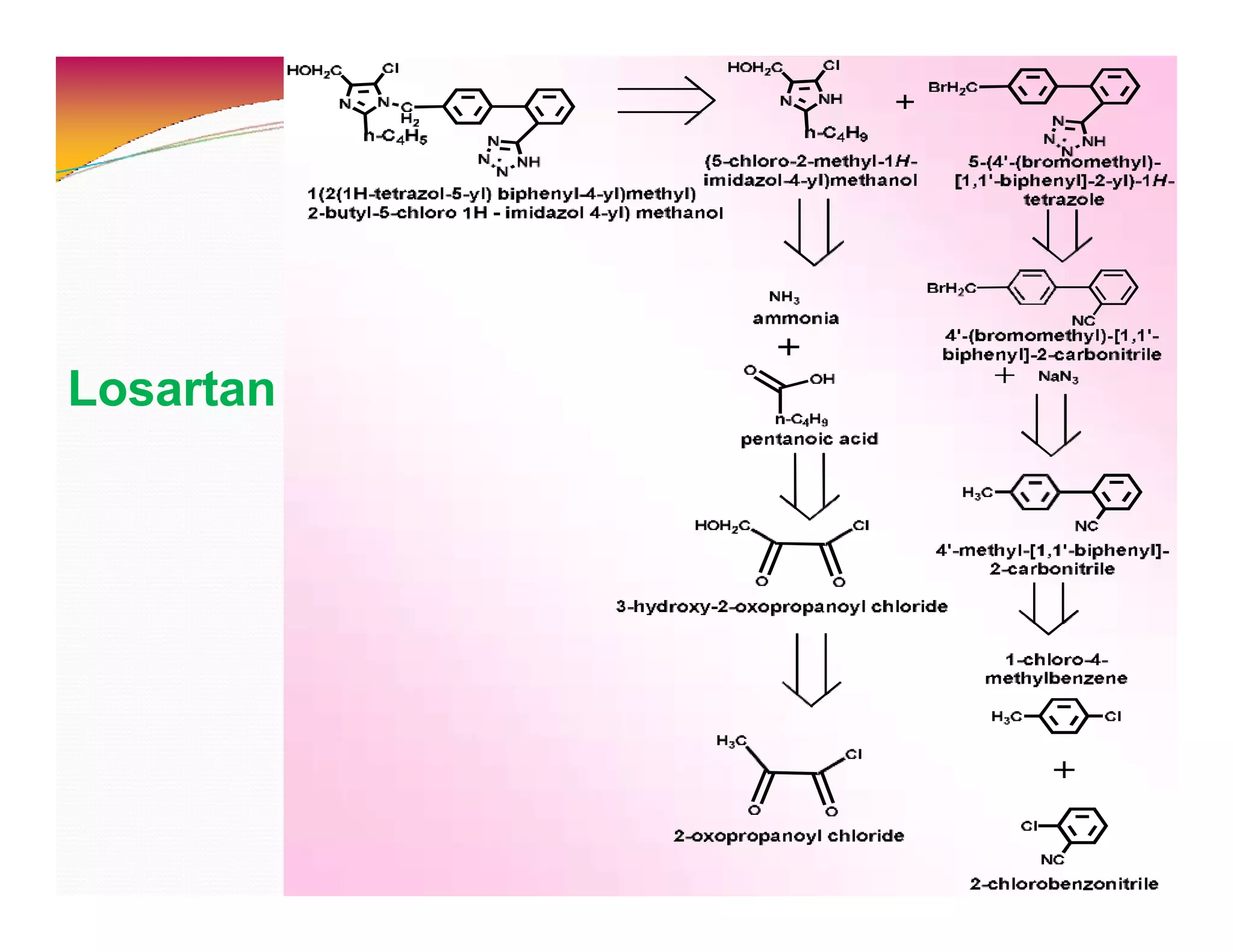 Losartan
 