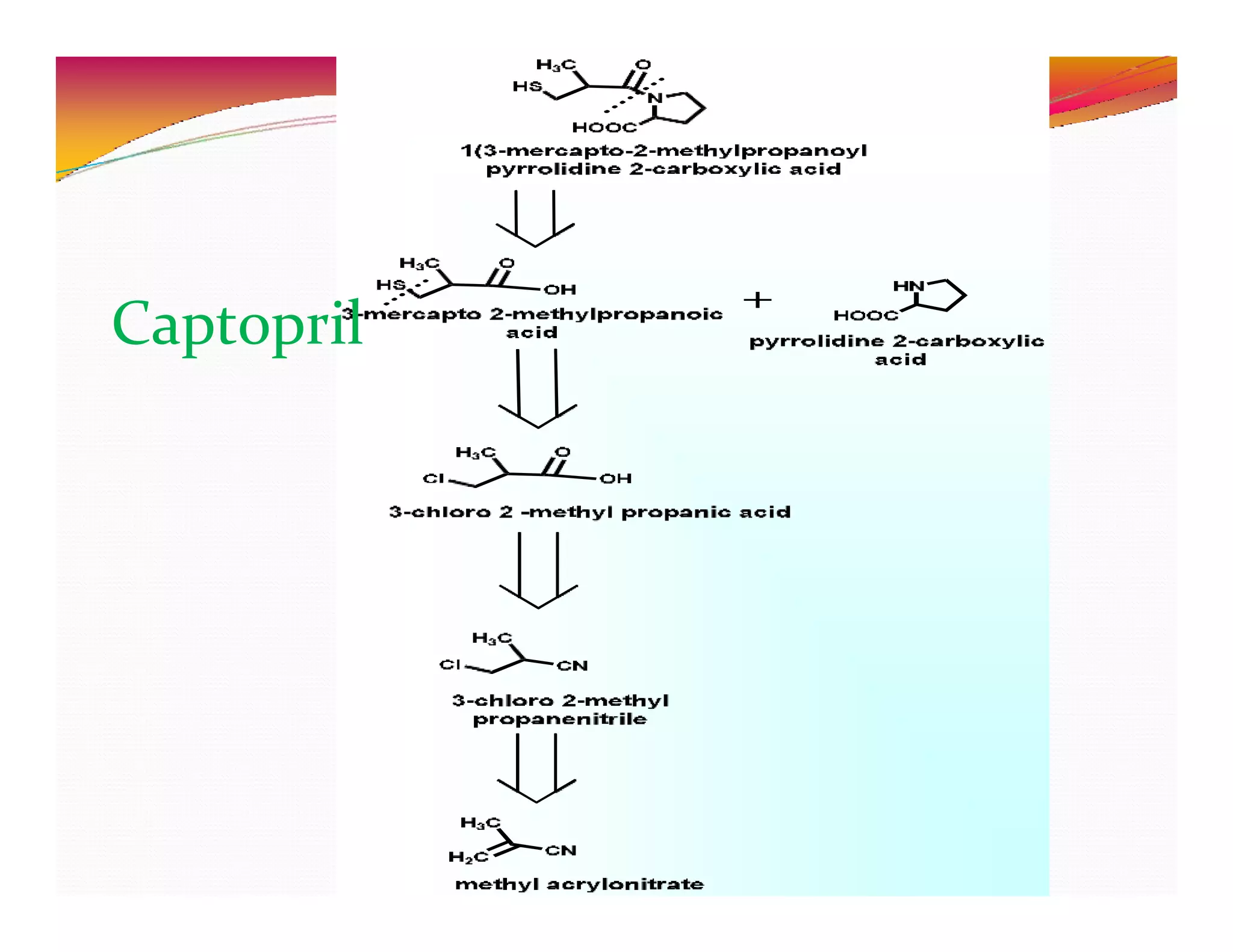 Captopril
 