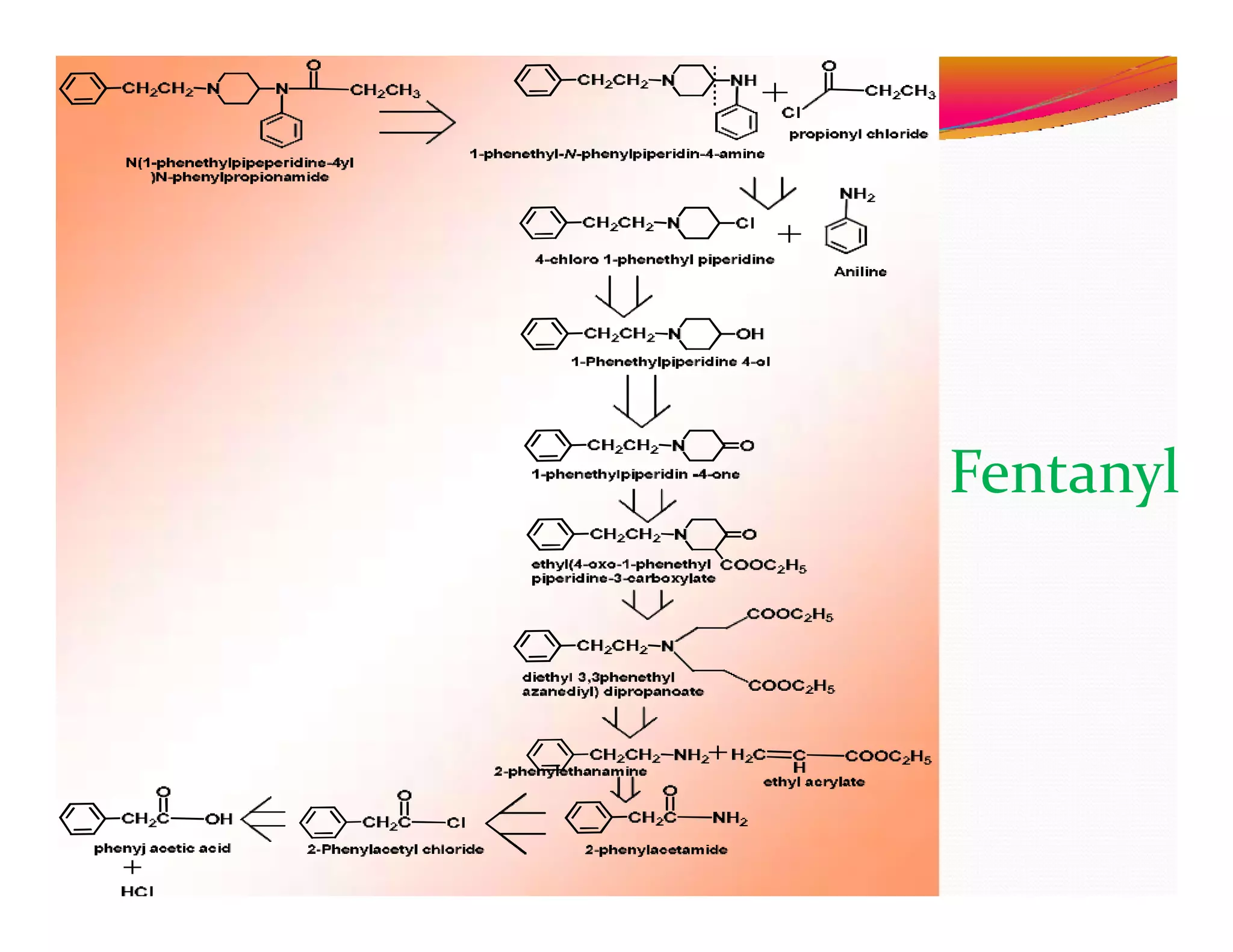Fentanyl
 