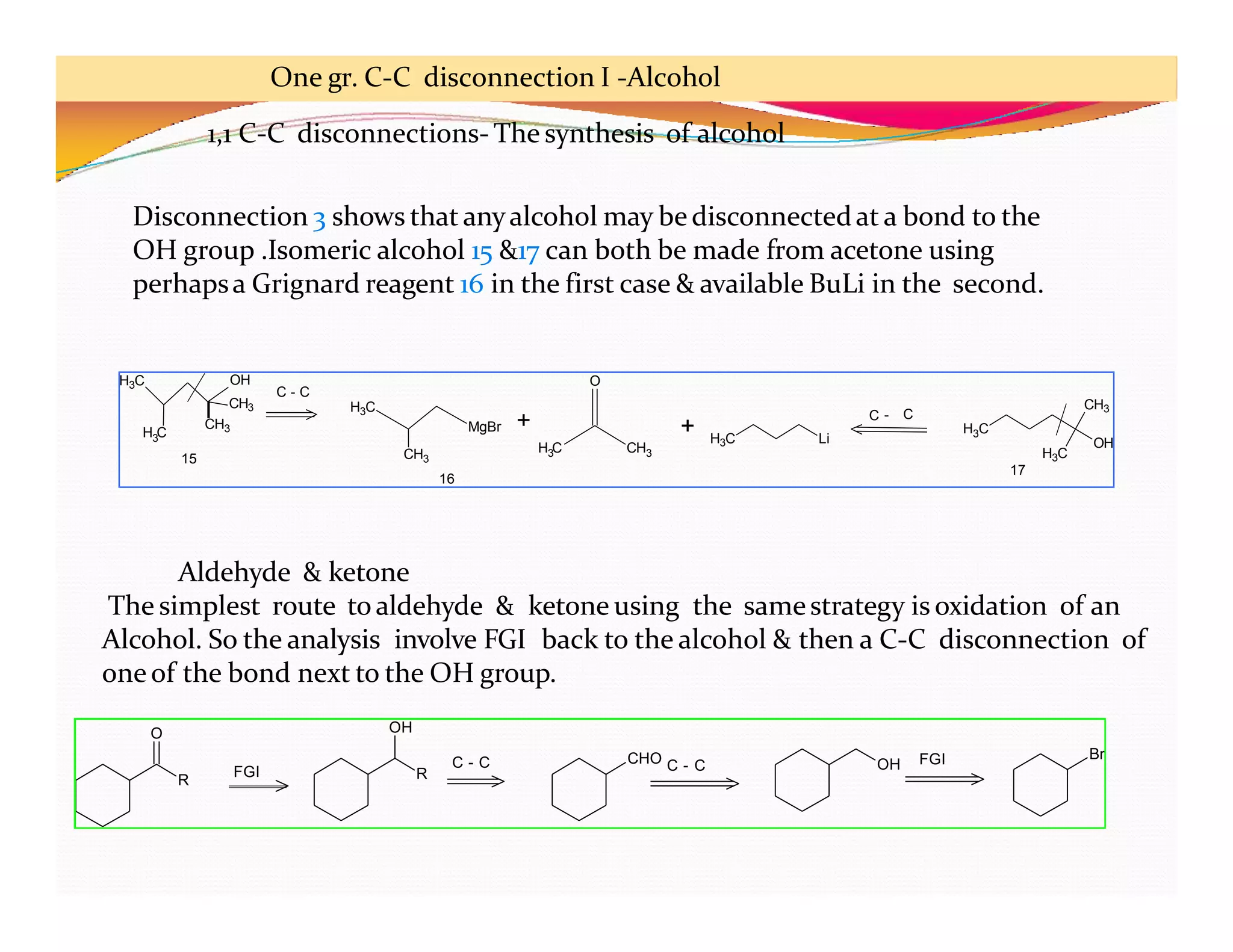 H3C
H C
3
OH
CH3
CH3
H3C
CH3
MgBr +
H C
3 CH3
O
+ H3C Li
H3C
CH3
H3C
OH
C - C
C - C
15
16
17
R
O
R
OH
OH
Br
FGI
FGI
C - C CHO C - C
Aldehyde & ketone
The simplest route to aldehyde & ketone using the samestrategy is oxidation of an
Alcohol. So the analysis involve FGI back to the alcohol & then a C-C disconnection of
oneof the bond next to the OH group.
One gr. C-C disconnection I -Alcohol
1,1 C-C disconnections- The synthesis of alcohol
Disconnection 3 shows that anyalcohol may bedisconnectedat a bond to the
OH group .Isomeric alcohol 15 &17 can both be made from acetone using
perhapsa Grignard reagent 16 in the first case & available BuLi in the second.
 