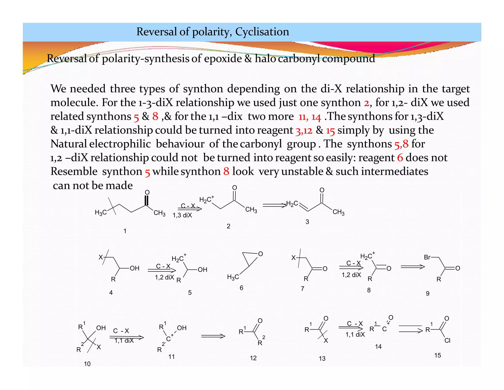 H3C CH3
O
+
CH3
O
H2C
CH3
O
1
2
3
H2C
C - X
1,3 diX
X
OH
R
+
OH
H3C
O
X
O
+
R
Br
O
R
H2C
C - X
H2C
C - X
O
1,2 diX R
1,2 diX
4 5
6
R
7 8
9
R
1
OH
X
R
1
C
+
2
R
OH
R
1
2
R
O 1
R
X
O O
1 + 1
R C R
Cl
O
C - X
C - X
1,1 diX
1,1 diX
2
R
10
11 12 13
14
15
Reversal of polarity, Cyclisation
can not be made
Reversal of polarity-synthesis of epoxide & halocarbonyl compound
We needed three types of synthon depending on the di-X relationship in the target
molecule. For the 1-3-diX relationship we used just one synthon 2, for 1,2- diX we used
related synthons 5 & 8 ,& for the 1,1 –dix two more 11, 14 .Thesynthons for 1,3-diX
& 1,1-diX relationship could be turned into reagent 3,12 & 15 simply by using the
Natural electrophilic behaviour of thecarbonyl group . The synthons 5,8 for
1,2 –diX relationship could not be turned into reagentsoeasily: reagent 6 does not
Resemble synthon 5 whilesynthon 8 look very unstable & such intermediates
 