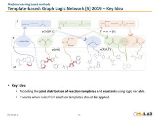 Retrosynthesis tutorial v2 | PDF