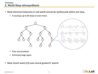 Retrosynthesis tutorial v2 | PDF