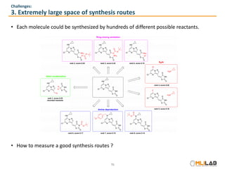 Retrosynthesis tutorial v2 | PDF