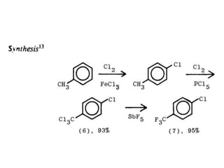 Retrosynthetic analysis guidelines