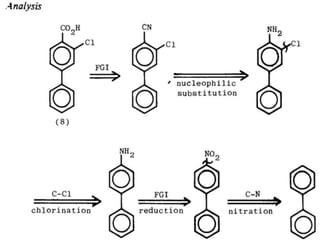Retrosynthetic analysis guidelines