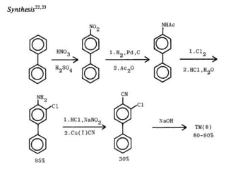 Retrosynthetic analysis guidelines