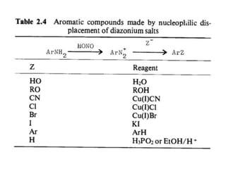 Retrosynthetic analysis guidelines